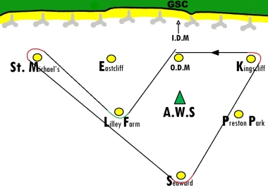 The Pursuit Race course