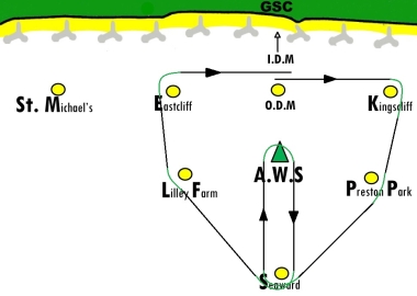 The Laser class race course