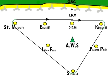 The Catamaran race course