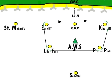 The Topper Class race course