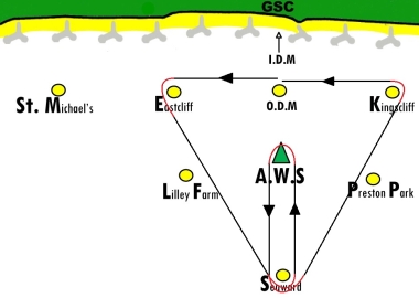 The course for the first race