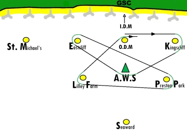 A figure of 8 Course to keep competitors on their toes