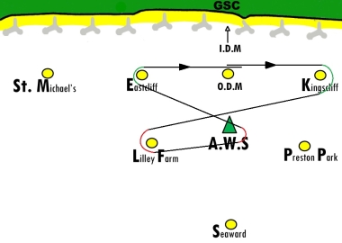 A figure of 8 course