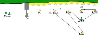 The second race, again for two laps, became quite gruelling as the wind fell away