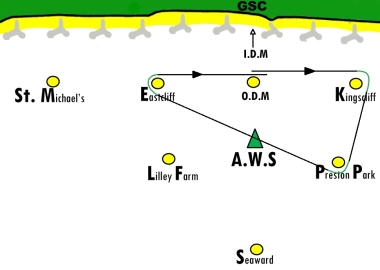 Three laps of a small course