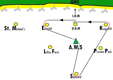 The course for the third race