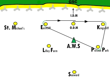 The Topper course