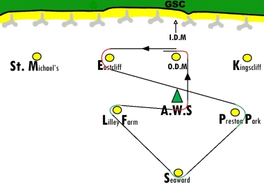 A sort of figure of 8 course