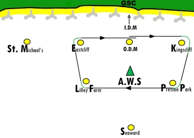 The course for all three races