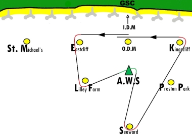 The course that shared a striking resemblance to the previous week!