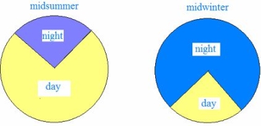 2 helpings of pie