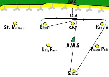 The course for the race x 3 laps