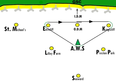 The Comet Class Race 3 course