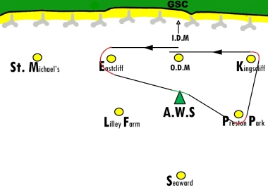 The Comet Class Points course