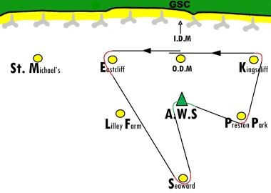 The Laser Class Points course