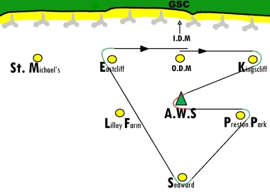 The London Trophy course