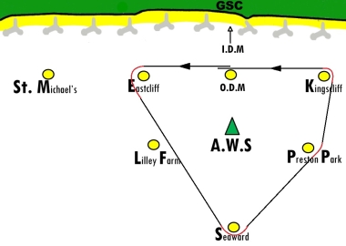 The Solo & Europe Class Points course