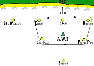 The afternoon course for the Toppers and Topazes