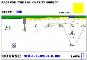 Sunday morning's race for the RNLI Charity Shield