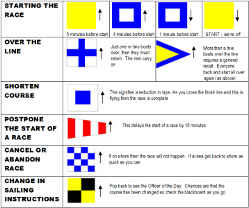 The racing flags